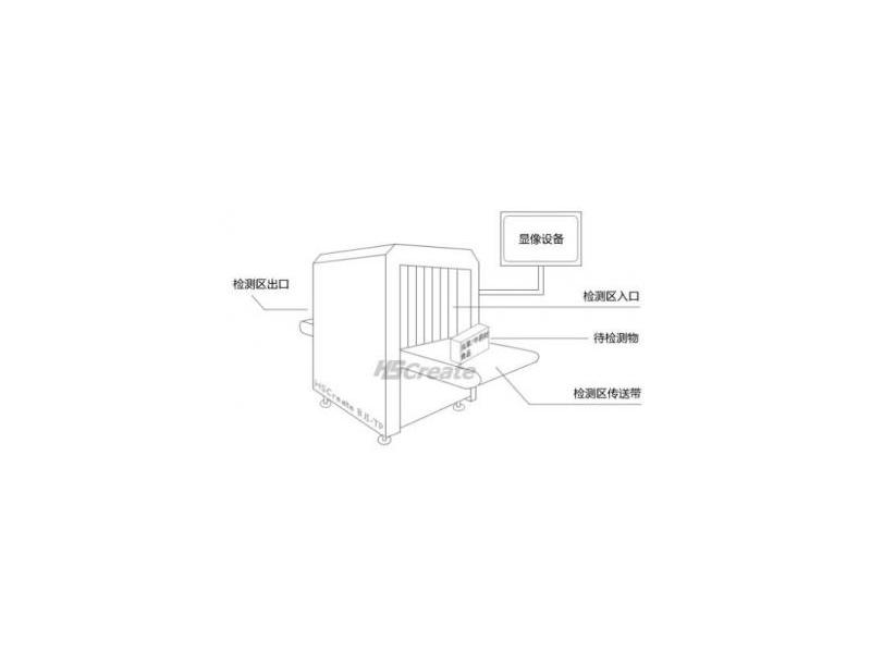 快遞安檢機(jī)的工作原理介紹